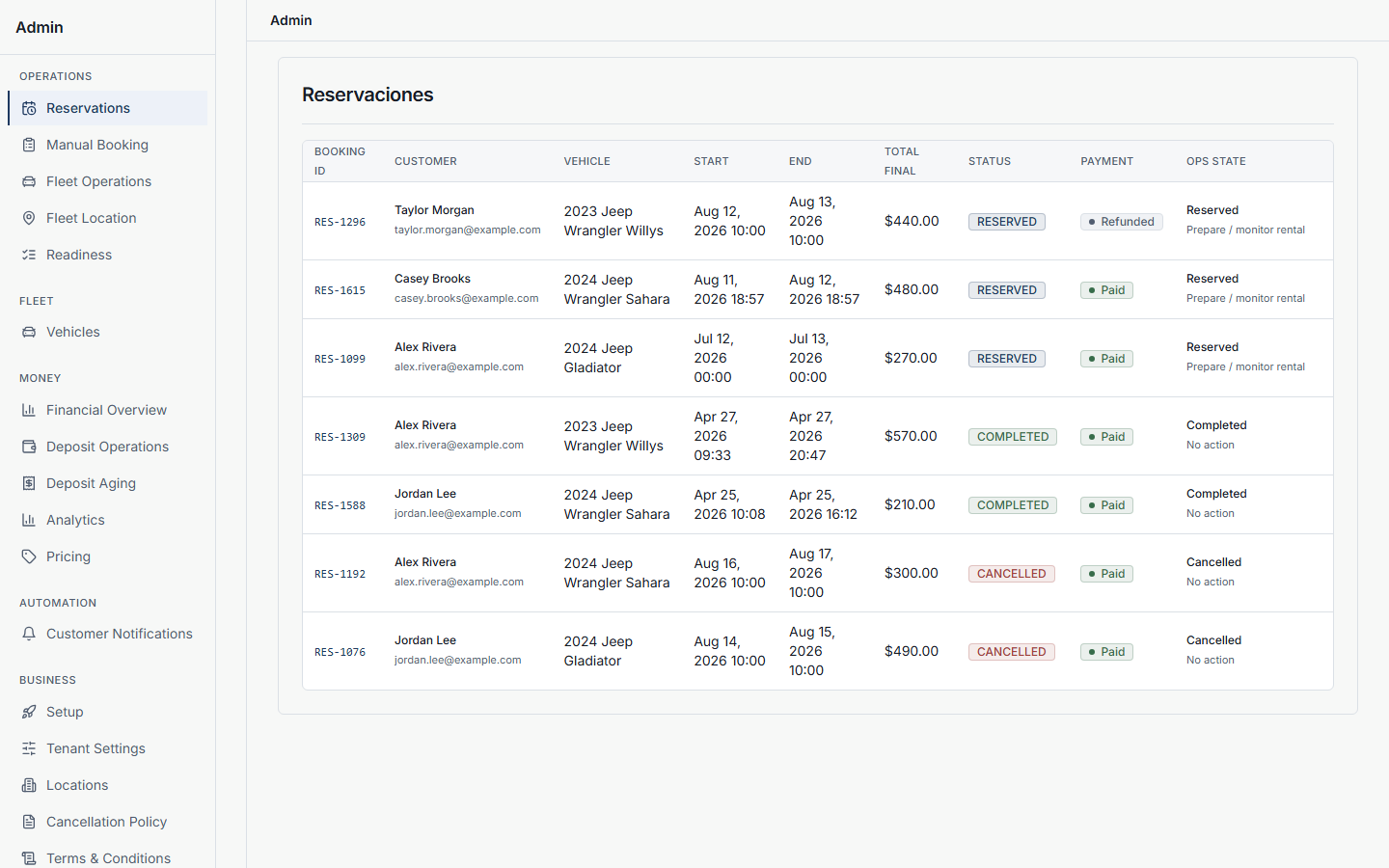 Street Rental rentals and operations dashboard