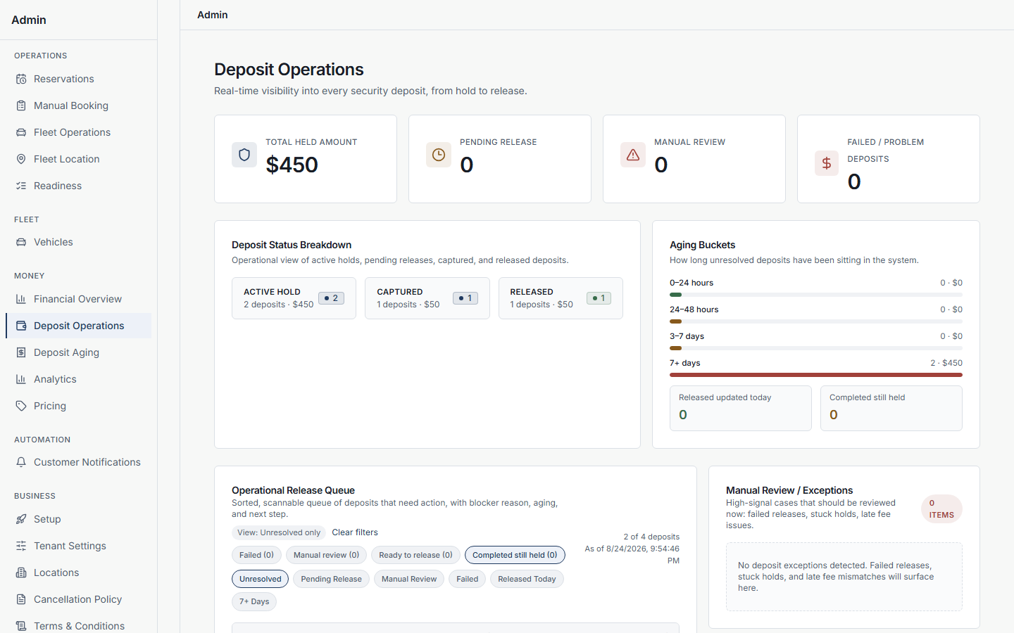 Street Rental admin deposit operations dashboard showing held, pending, and released deposits